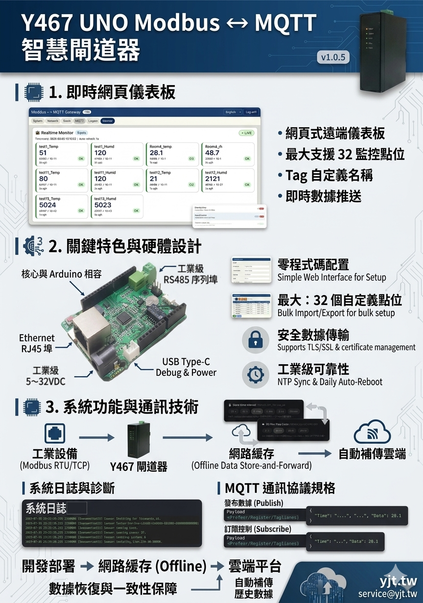 Y467 UNO 架構圖